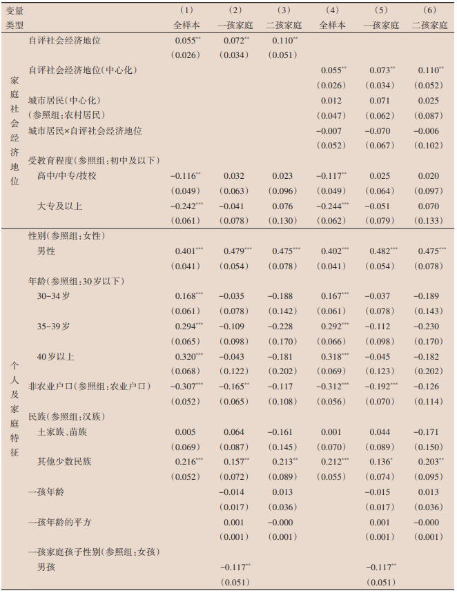 表10 理想子女数的影响因素分析（1）.png